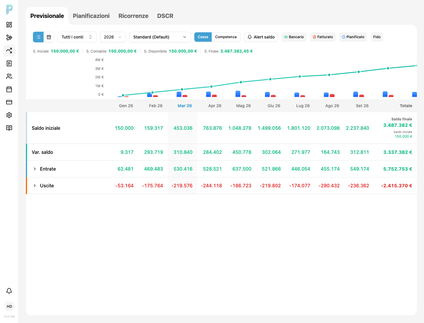 Forecast aggregato di Previxio