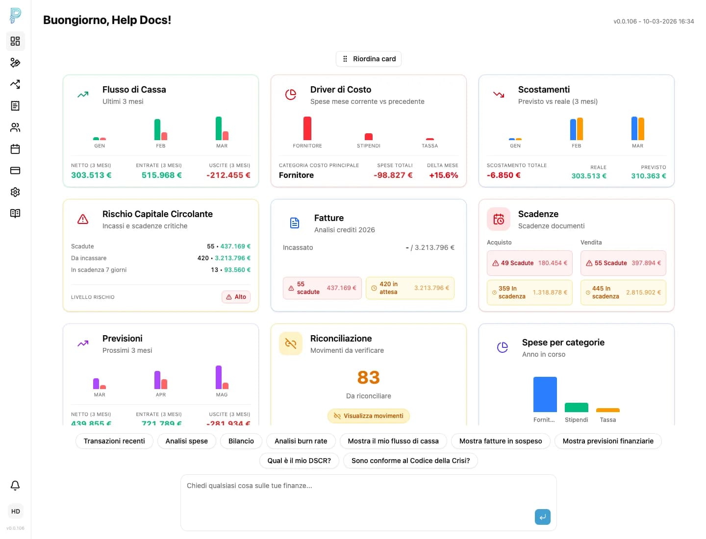Dashboard e KPI prioritari in Previxio