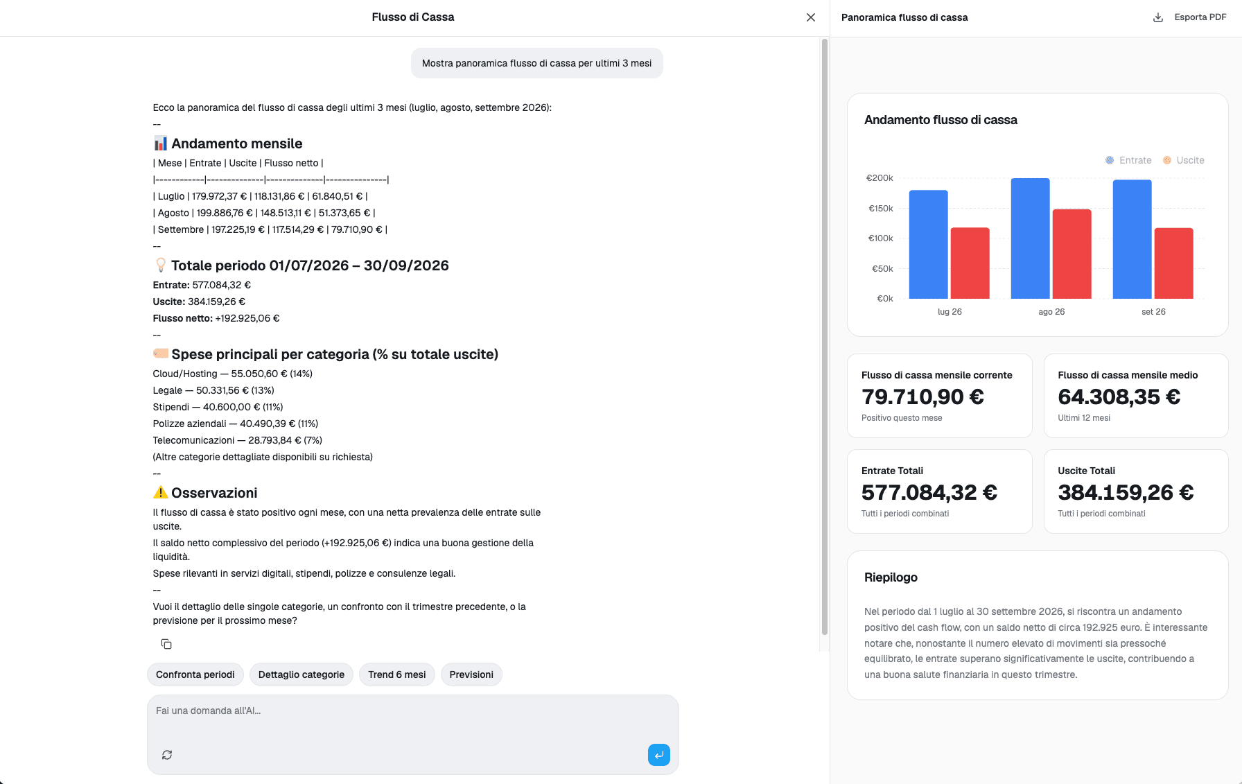 Previxio con assistente AI che risponde sui dati di tesoreria
