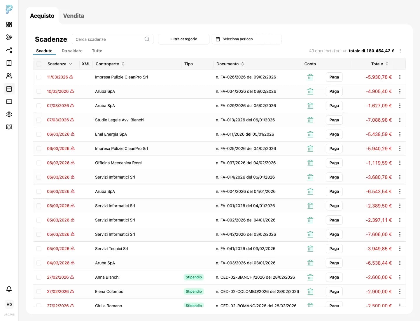 Schermata Previxio con scadenze di acquisto e priorita