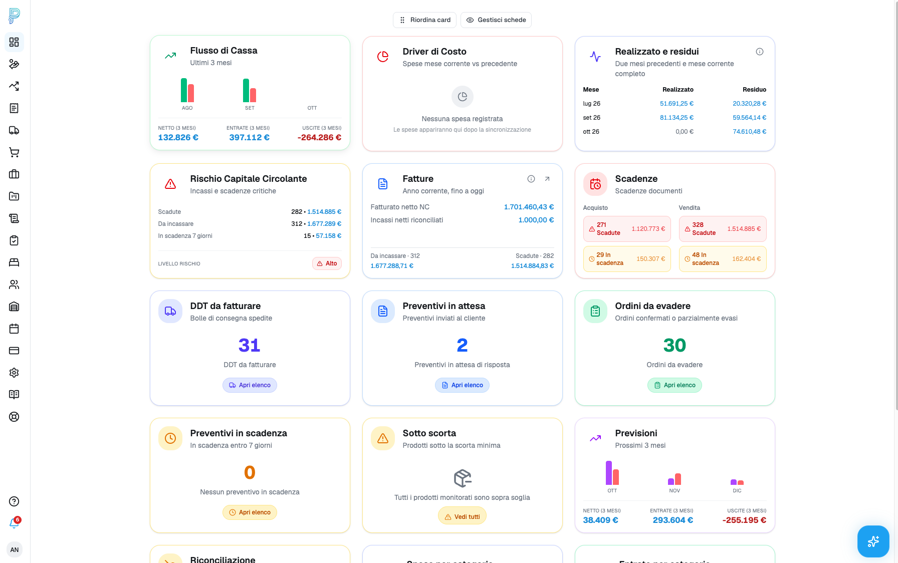 Dashboard Previxio con flusso di cassa, fatture, scadenze e previsioni
